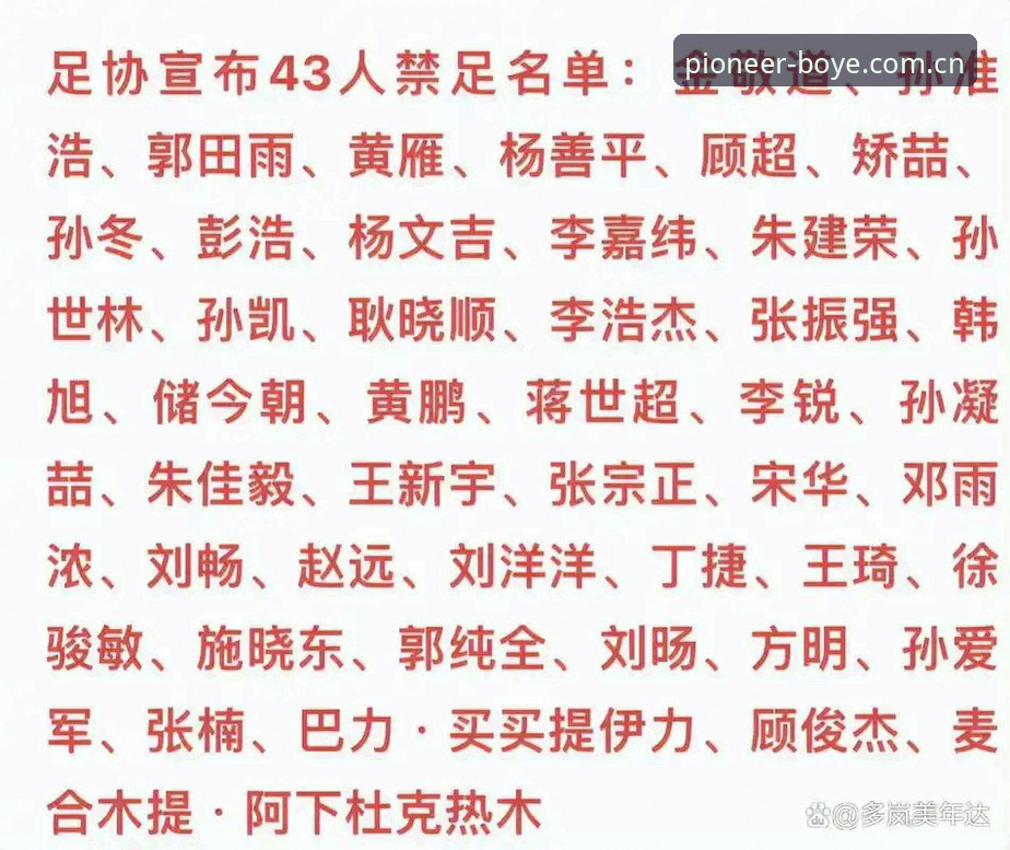 足协第三批禁足名单解读指南——了解行业整顿与博业体育观赛体验